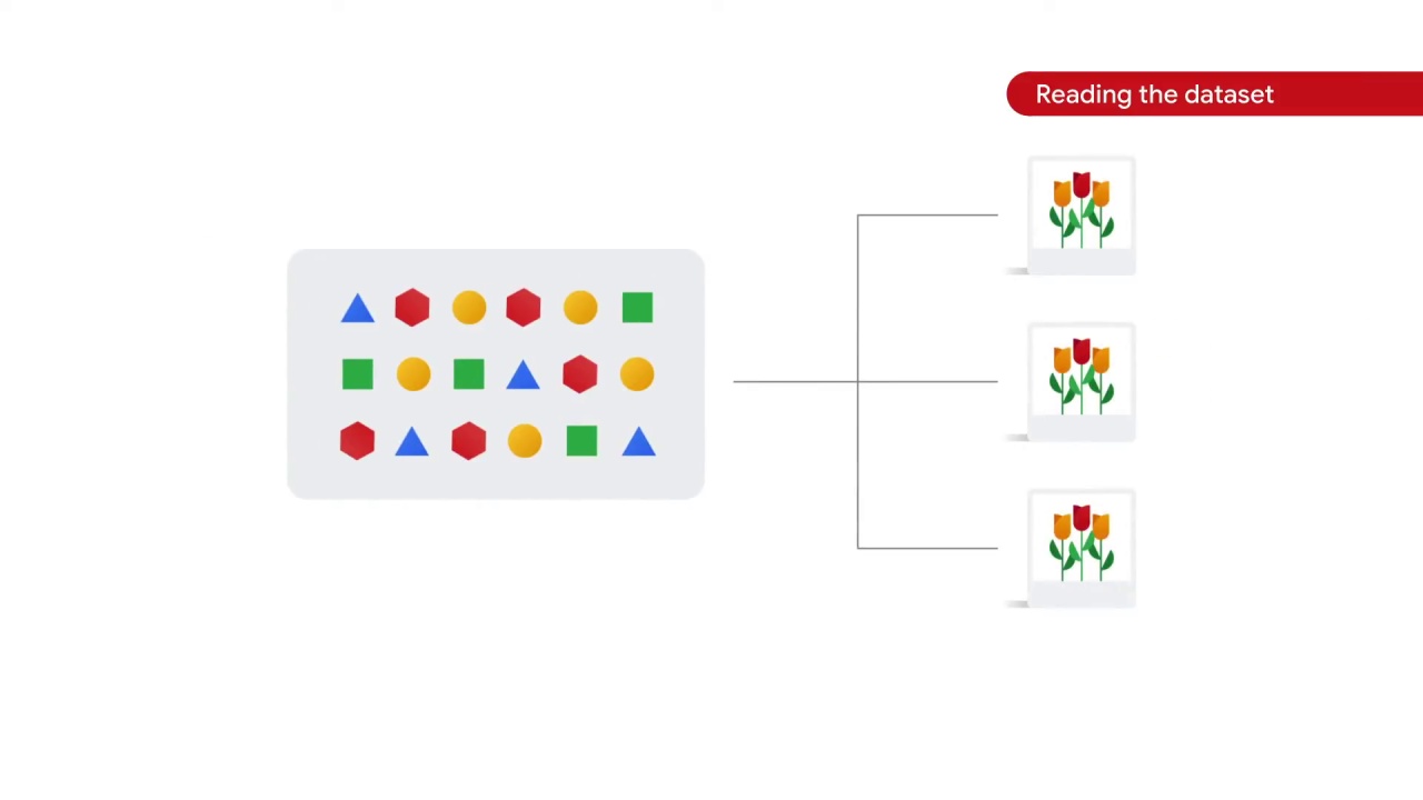 18/89 Preprocessing the Image Data