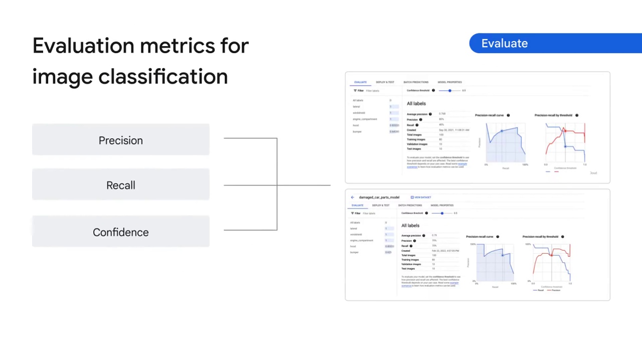 18/55 How does Vertex AI help with the ML workflow, part 2 ?