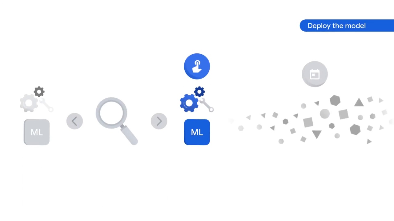 18/64 What is Vertex AI and why does a unified platform matter?