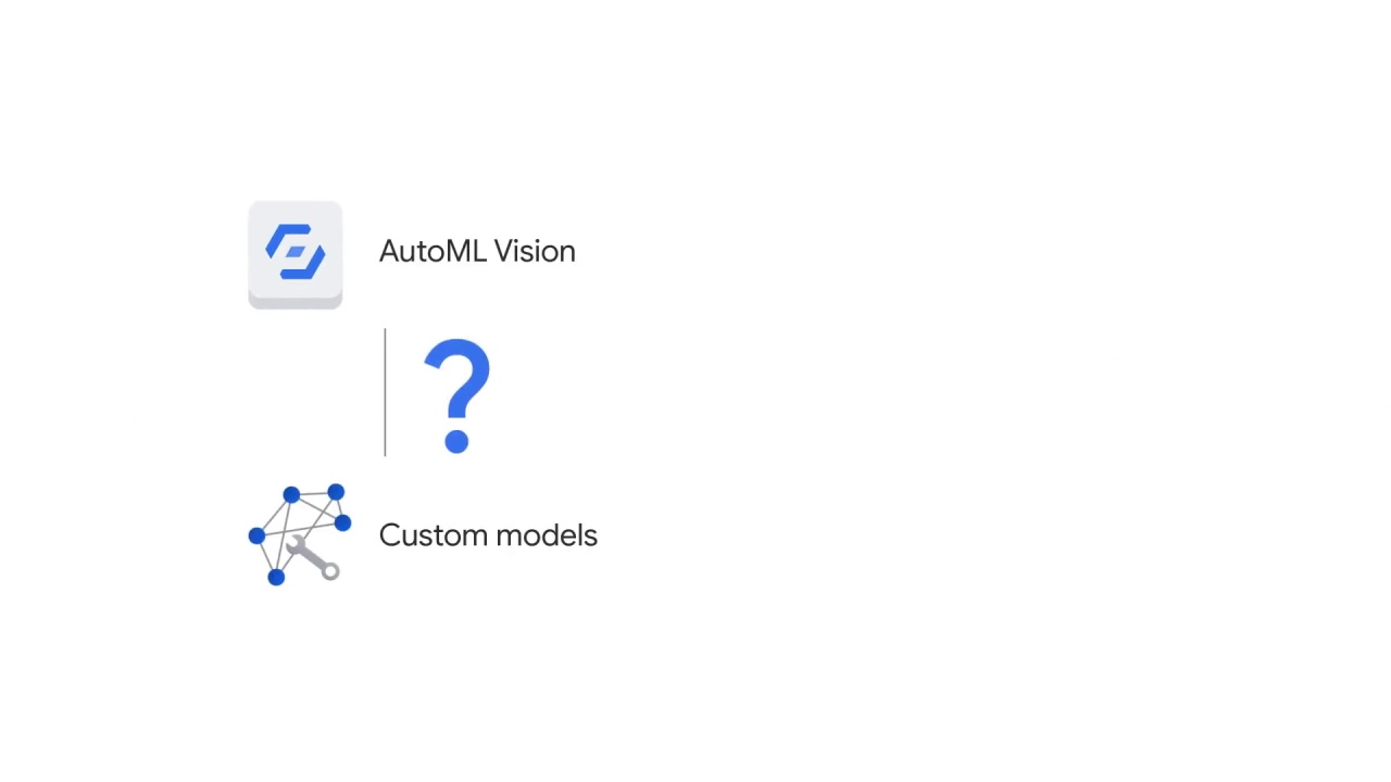 18/38 Which vision product is right for you?