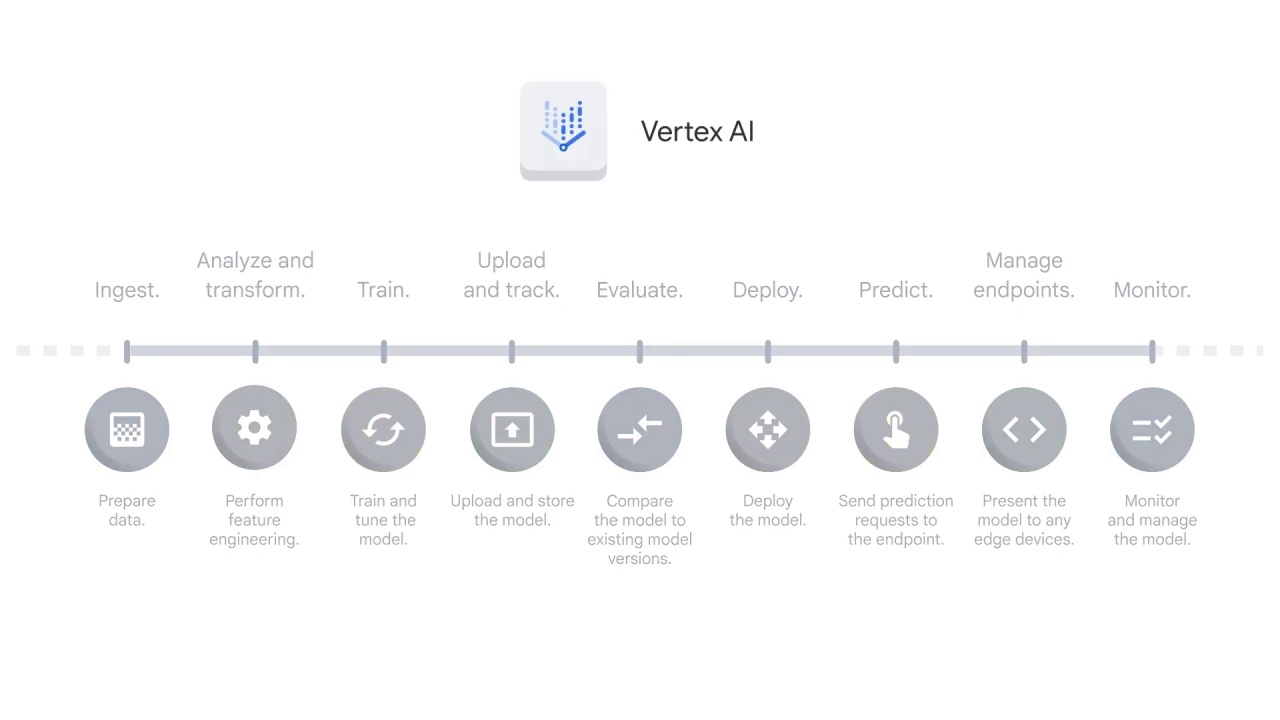 18/54 Introduction to mlops on vertex ai