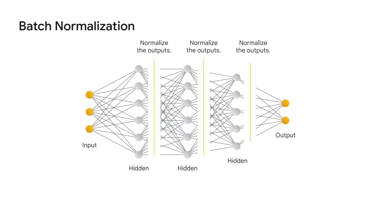 18/23 Deep Neural Networks with Dropout and Batch Normalization