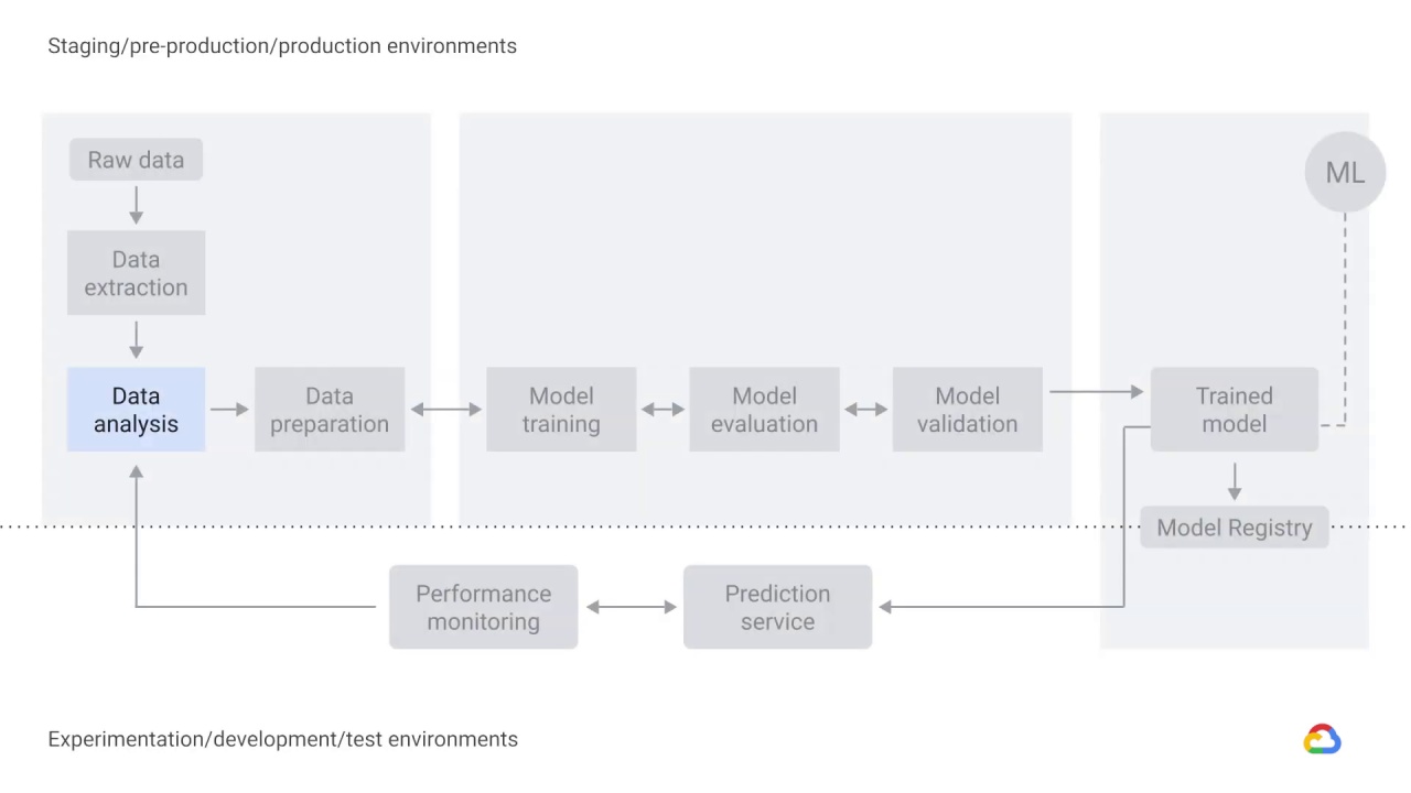 18/46 Data extraction, analysis, and preparation