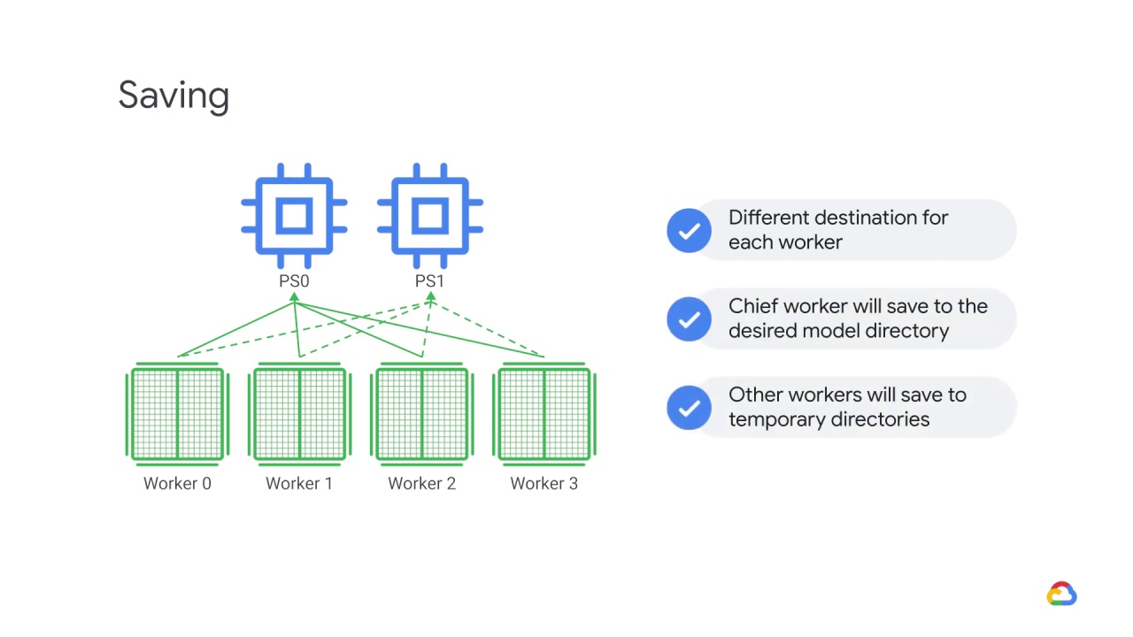 18/19 Multi-worker mirrored strategy