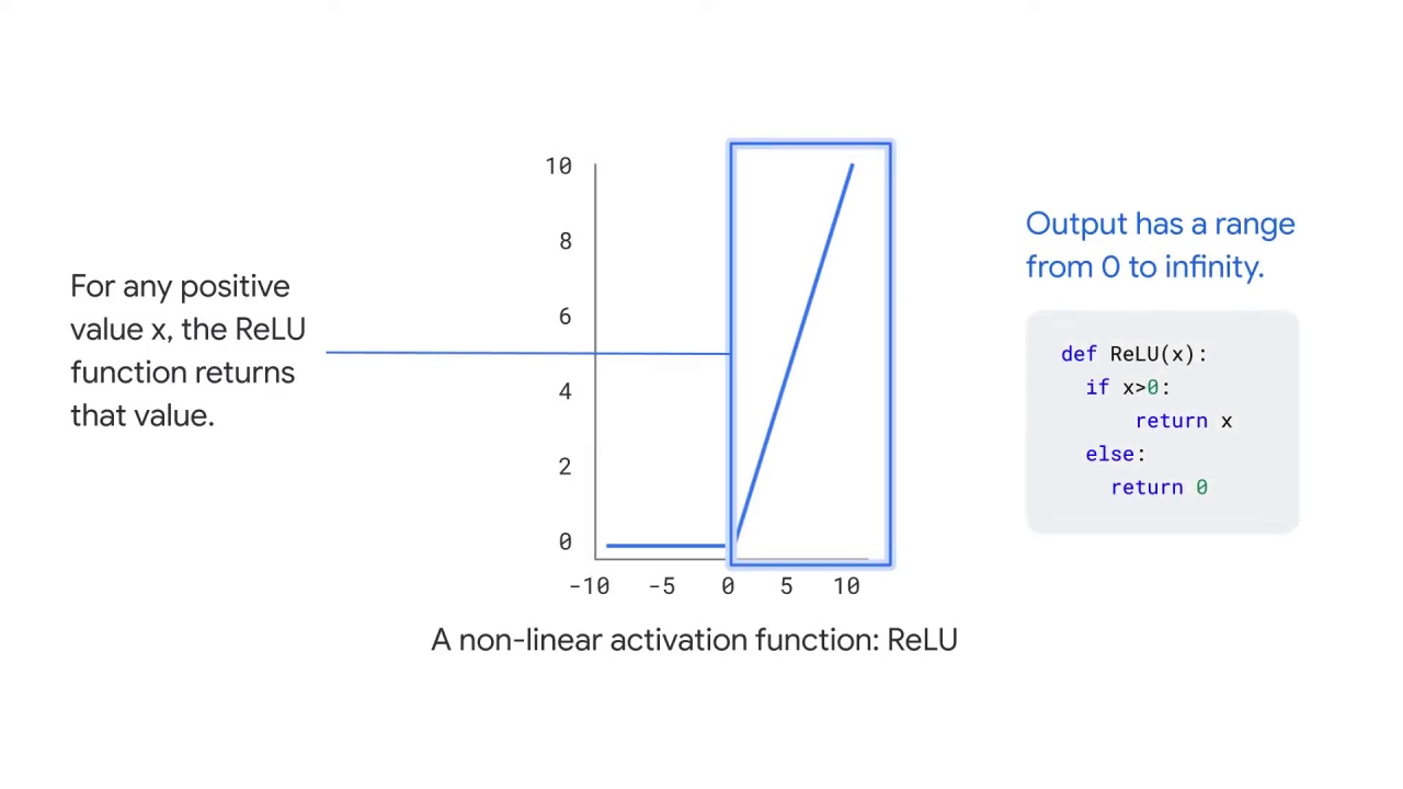 18/47 Neural Networks and Deep Neural Networks for Image Classification