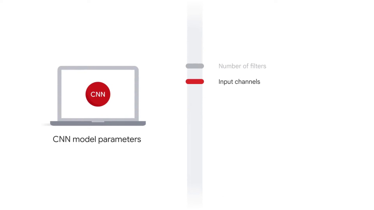 19/98 CNN Model Parameters