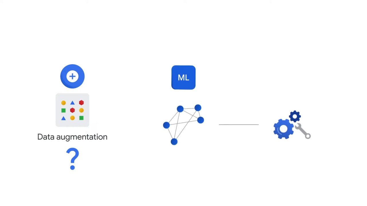 19/122 Data Augmentation