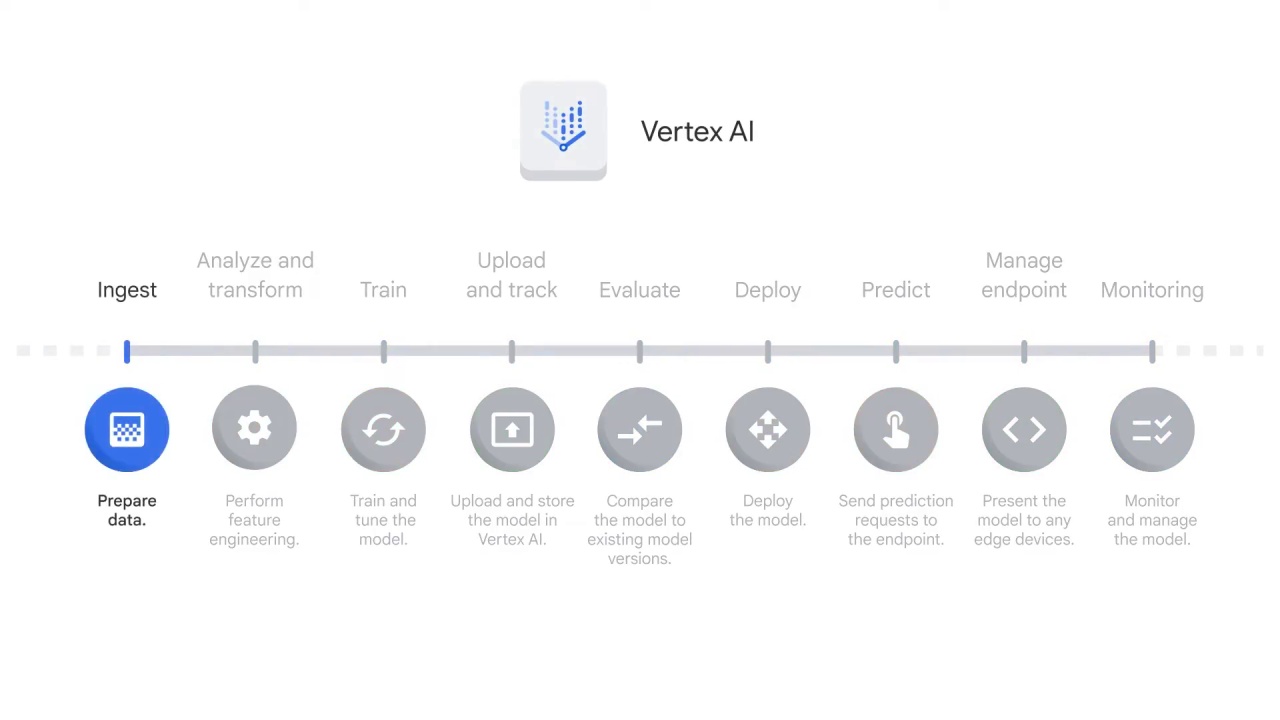 19/46 Introduction to AutoML Vision on Vertex AI