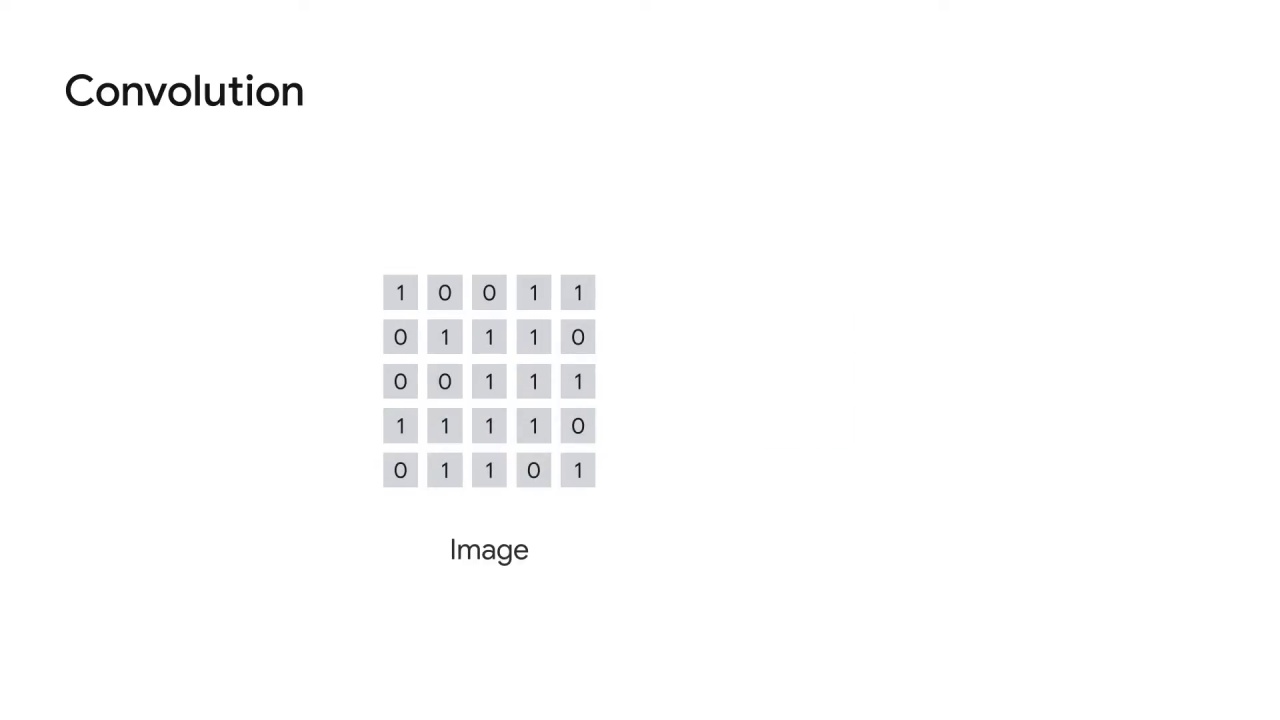 19/60 Understanding Convolutions