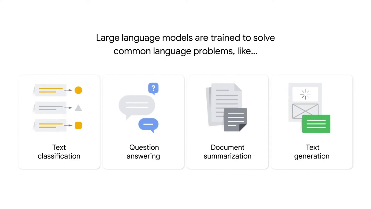 19/84 Large language models