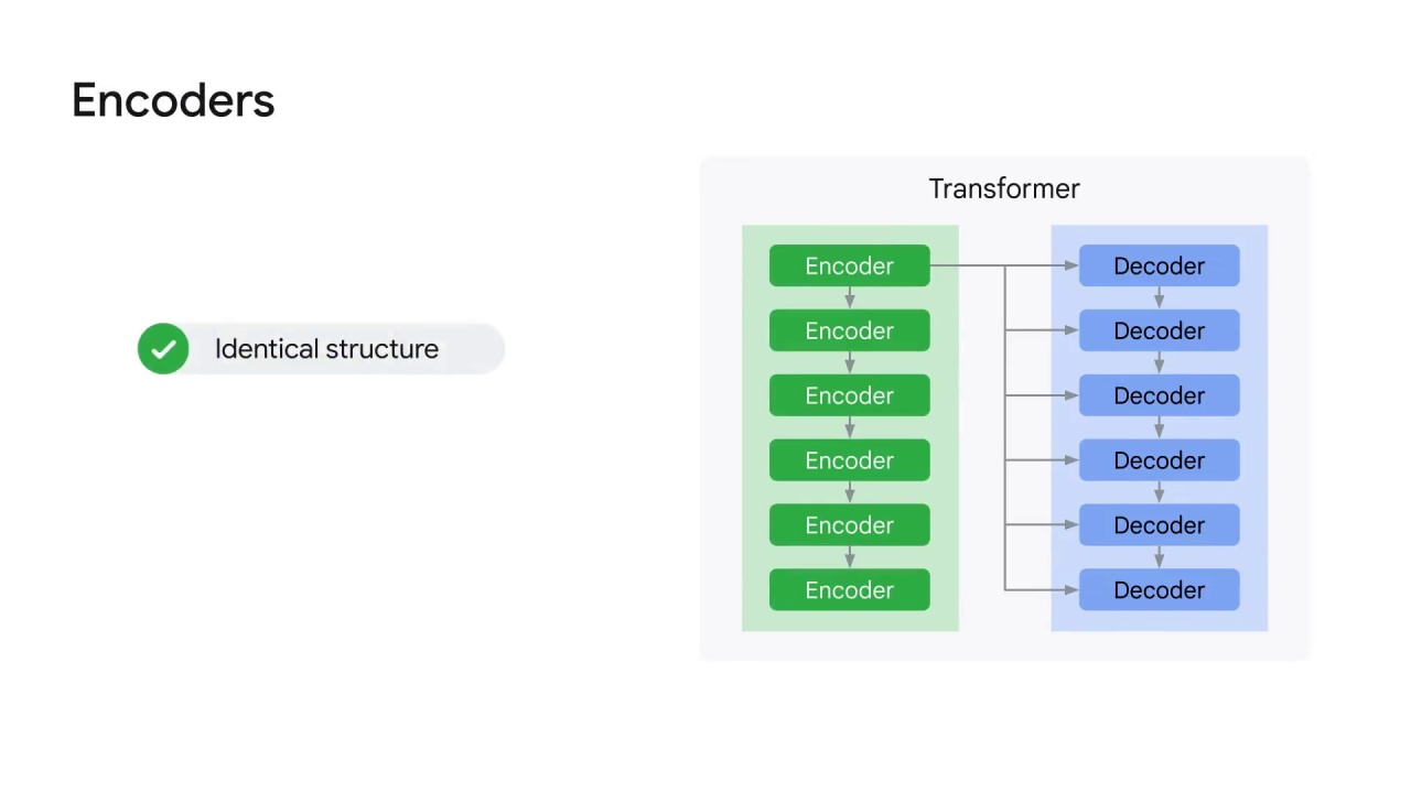 19/75 Transformer