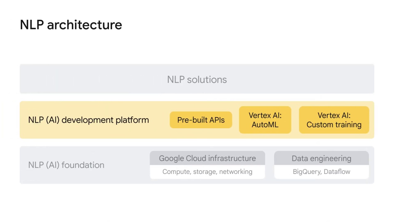 19/22 NLP architecture