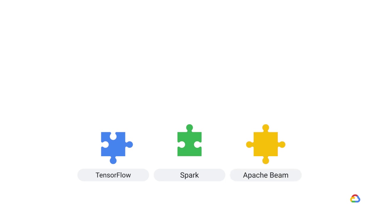 18/23 Architecting ML systems