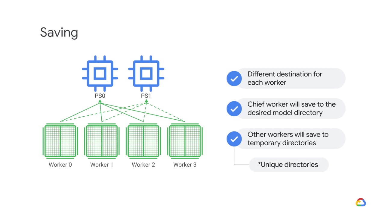 19/19 Multi-worker mirrored strategy