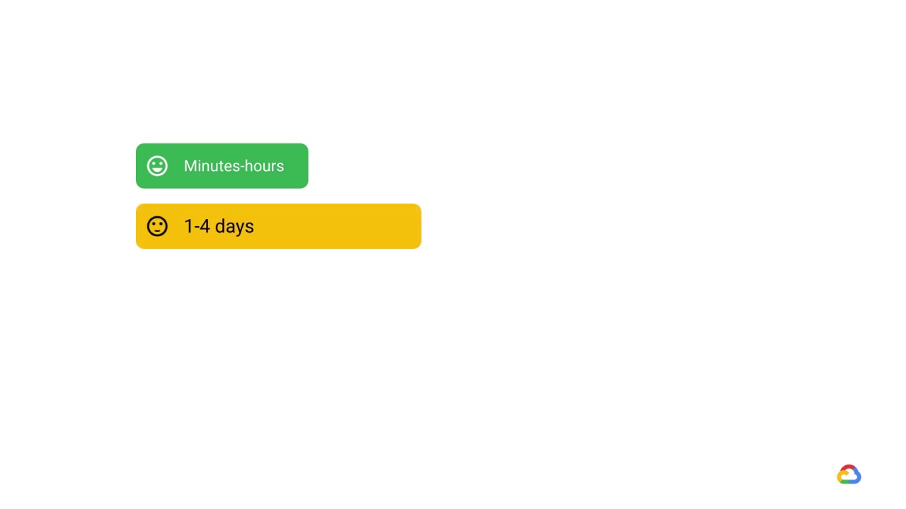 19/25 Why distributed training is needed