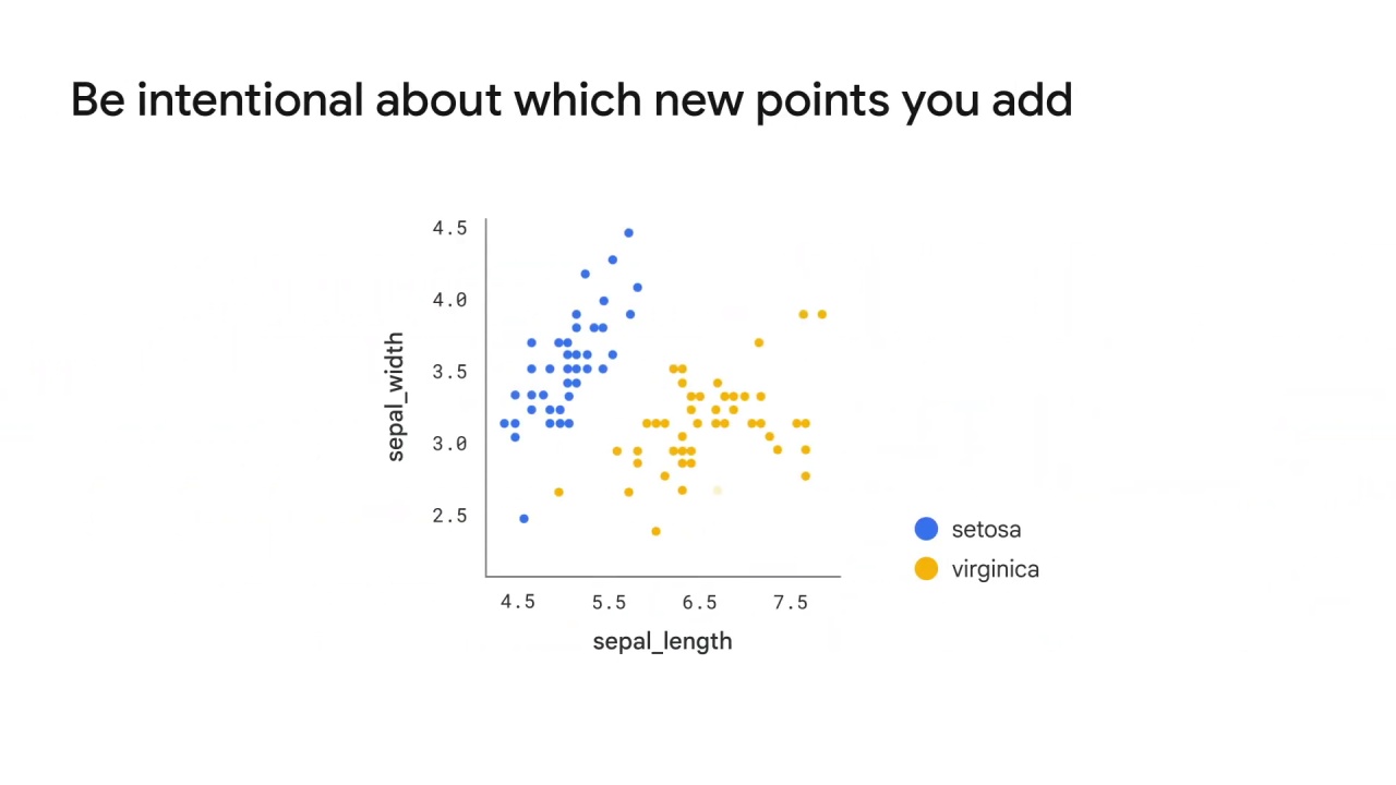 20/122 Data Augmentation