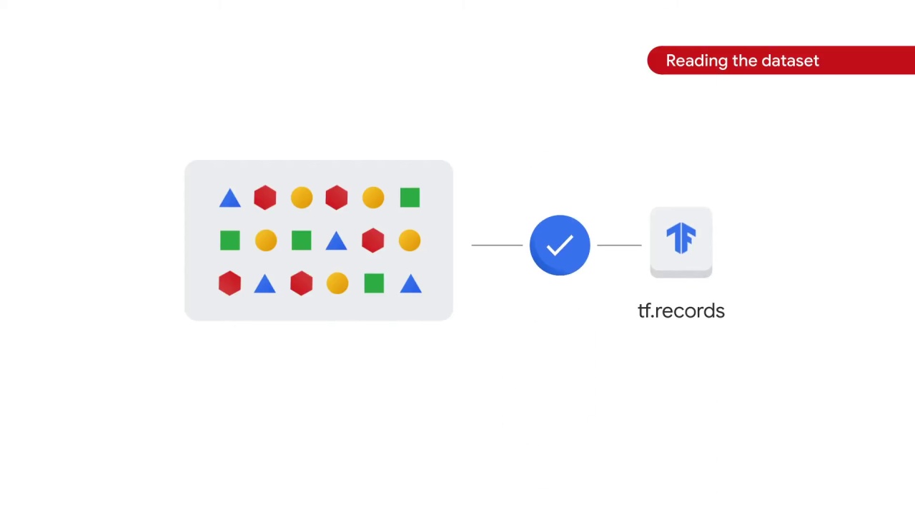 20/89 Preprocessing the Image Data