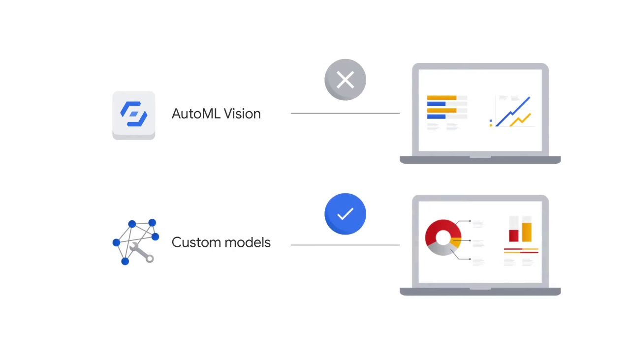 20/38 Which vision product is right for you?