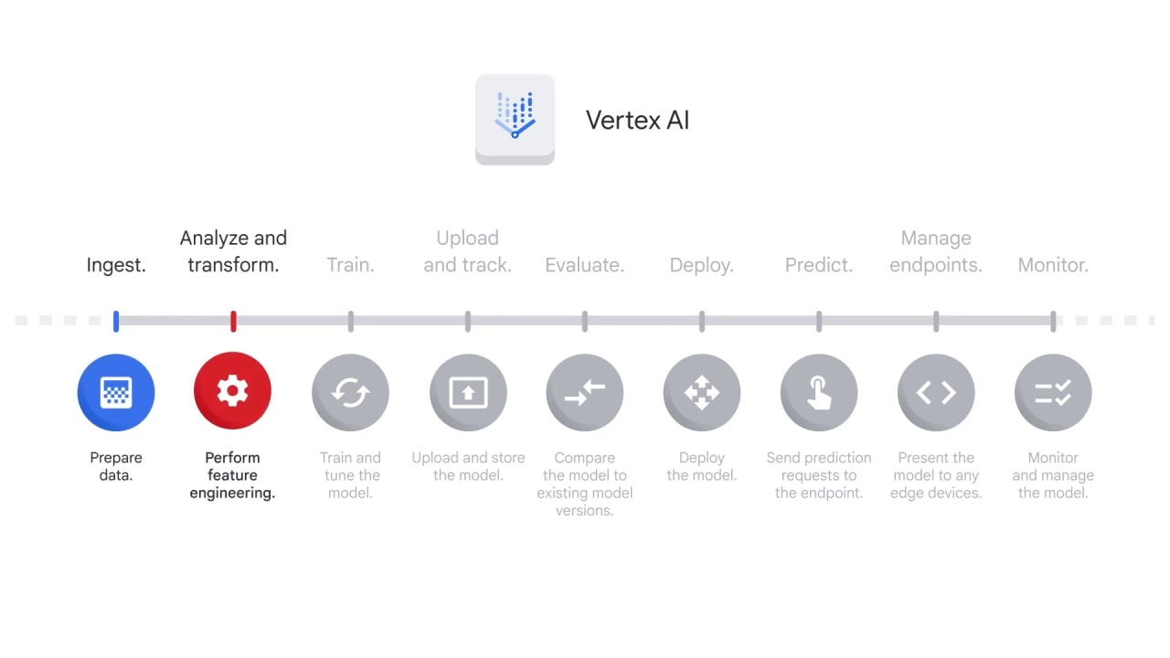 20/54 Introduction to mlops on vertex ai