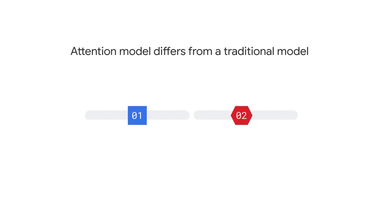 20/45 Attention mechanism