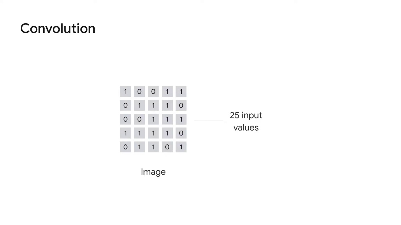 20/60 Understanding Convolutions