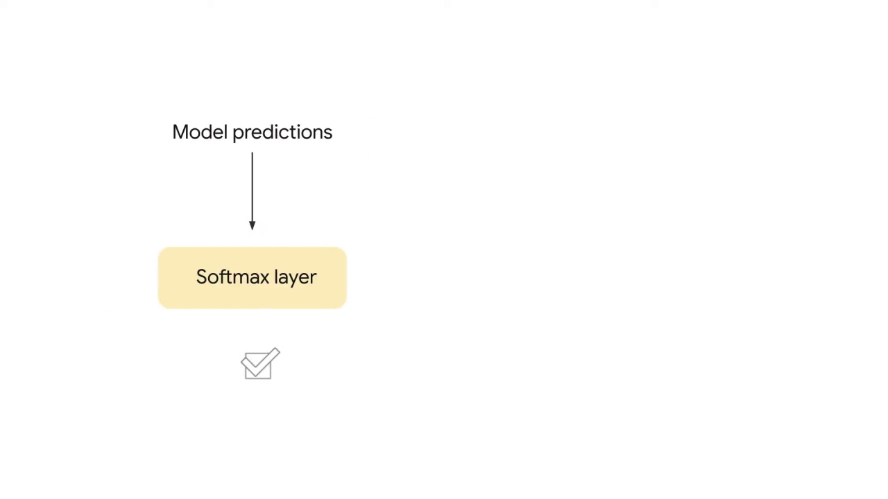 20/41 Encoder-decoder architecture