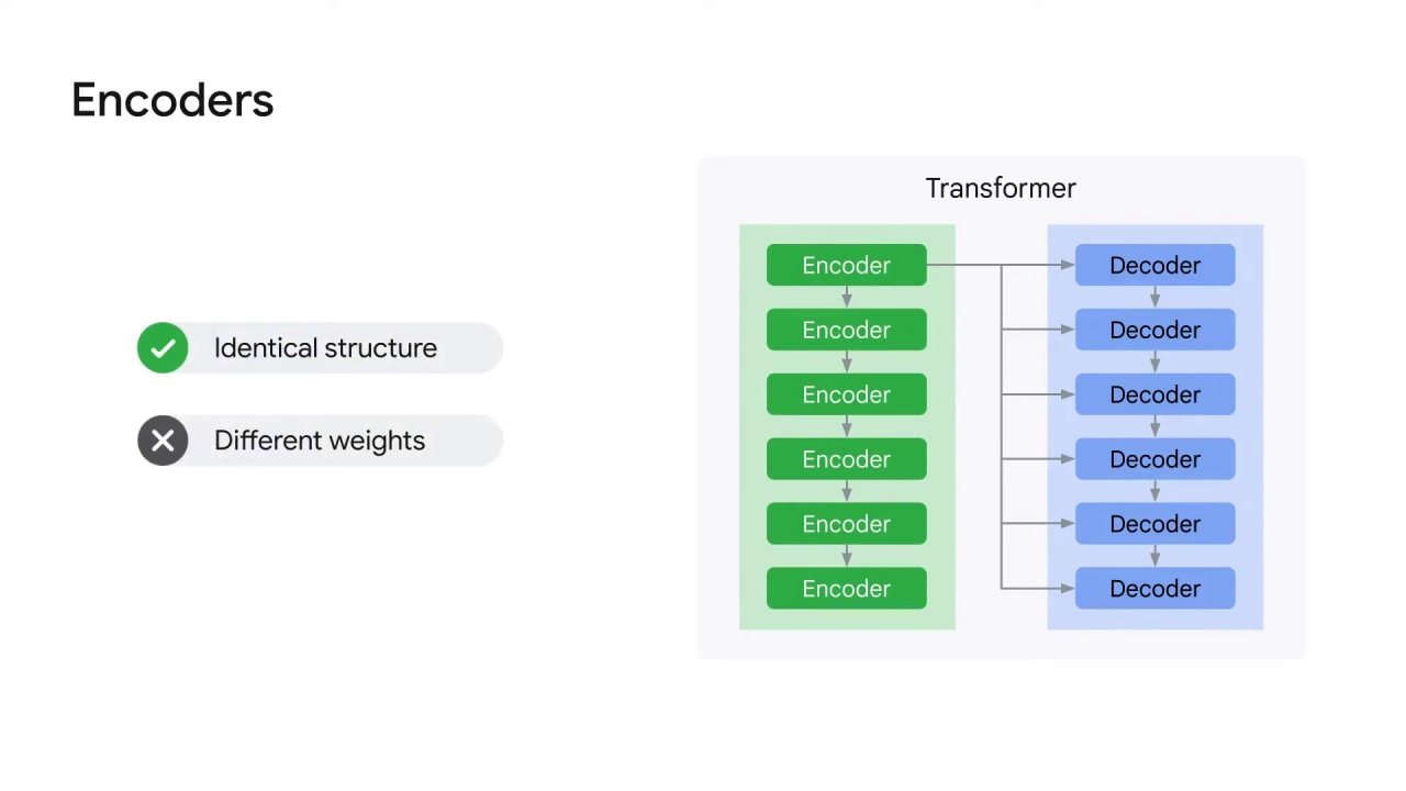 20/75 Transformer