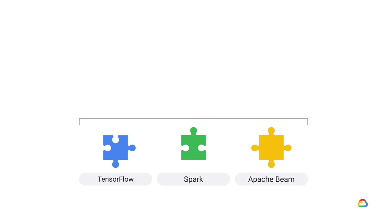 19/23 Architecting ML systems