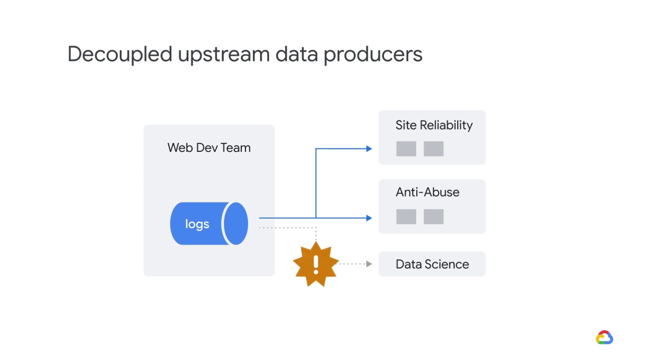 18/32 Adapting to data