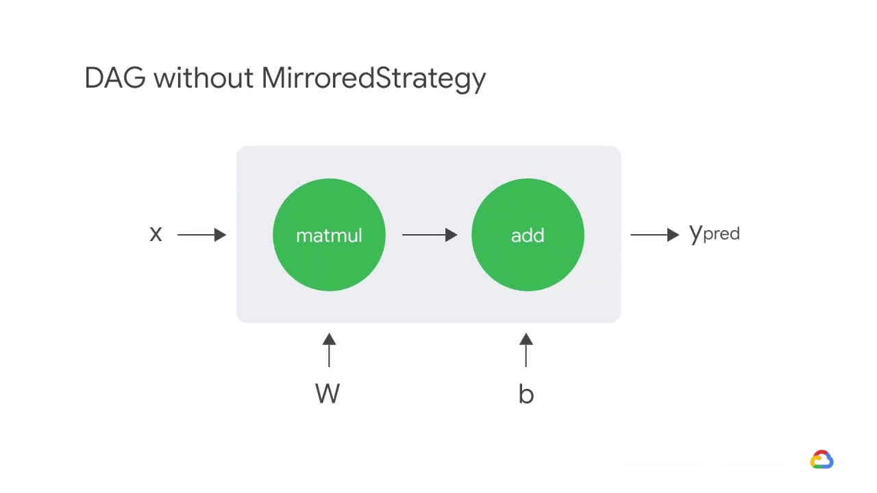 14/19 Mirrored strategy