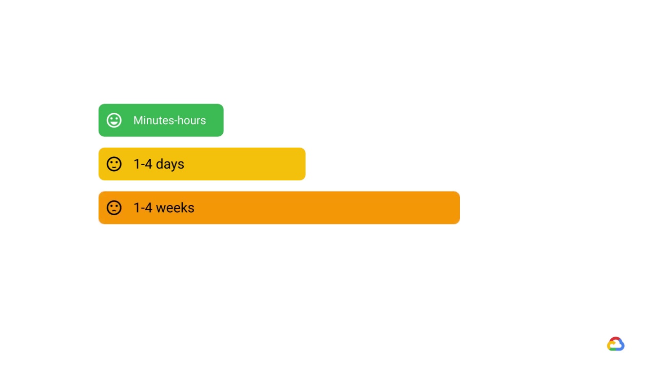 20/25 Why distributed training is needed