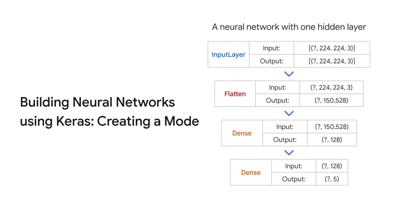 20/47 Neural Networks and Deep Neural Networks for Image Classification