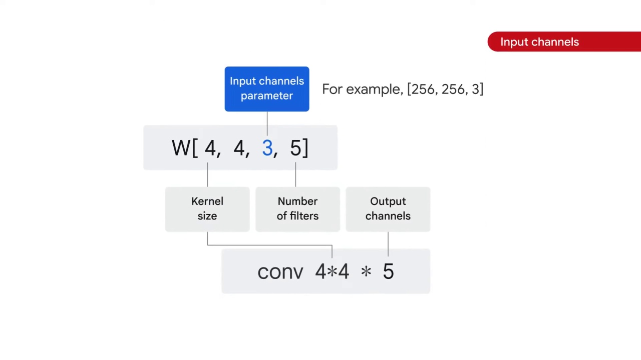 21/98 CNN Model Parameters