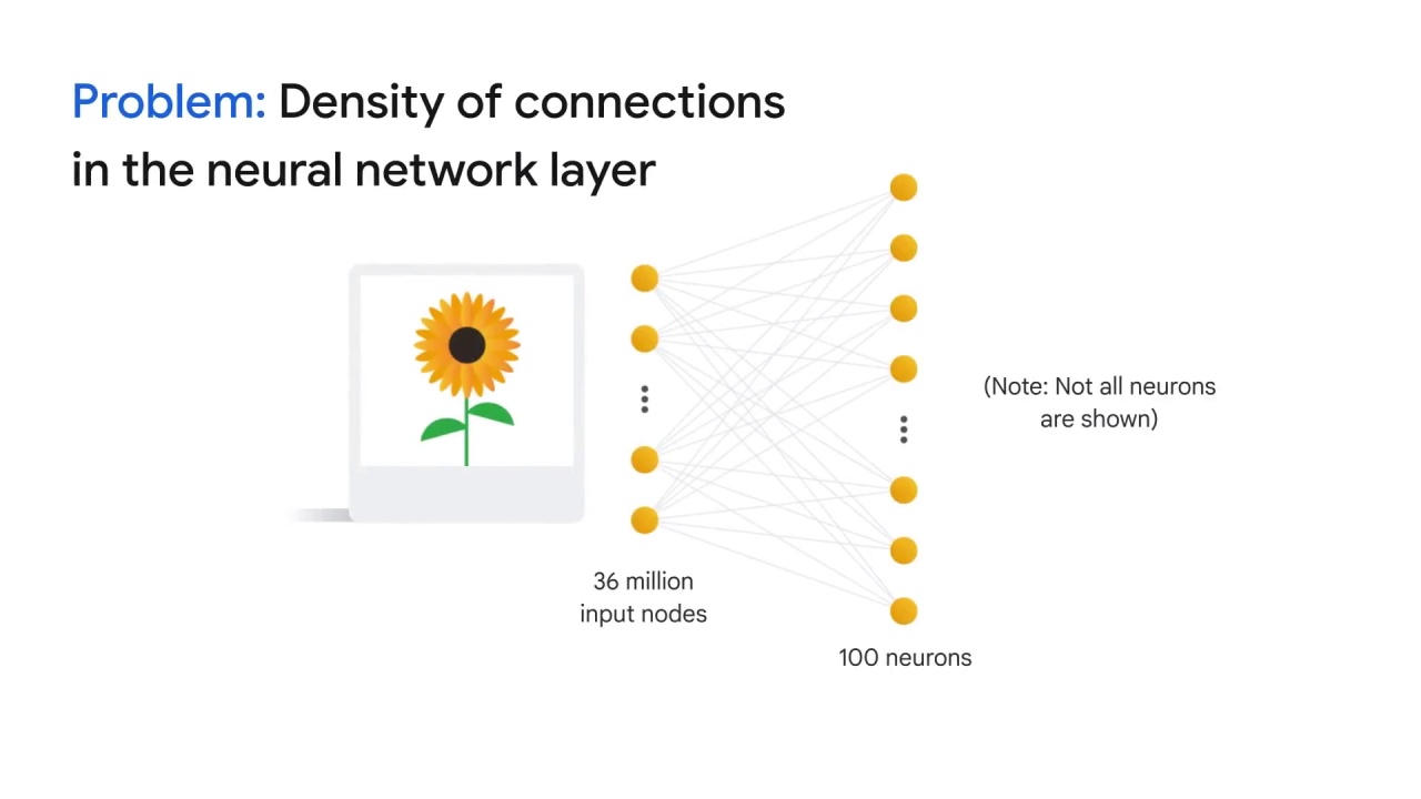 21/52 Convolutional Neural Networks