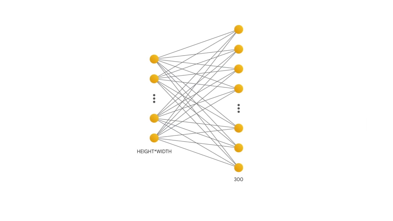 21/33 Model Parameters and the Data Scarcity Problem