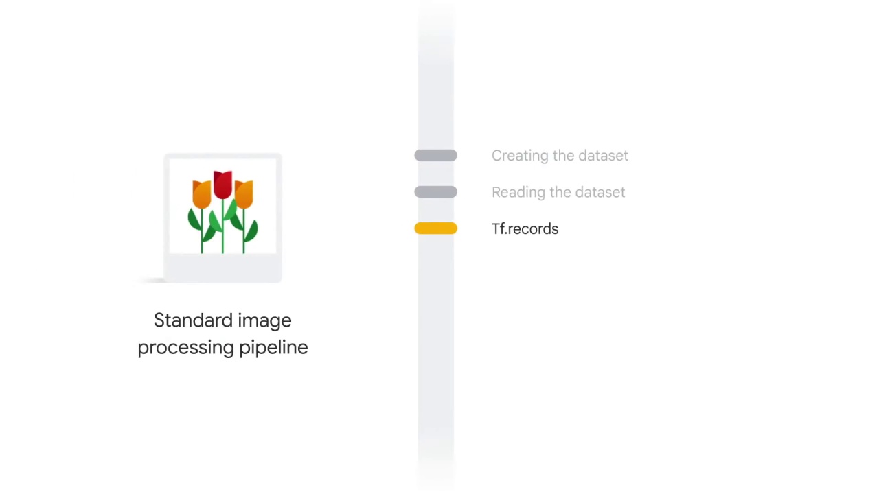 21/89 Preprocessing the Image Data