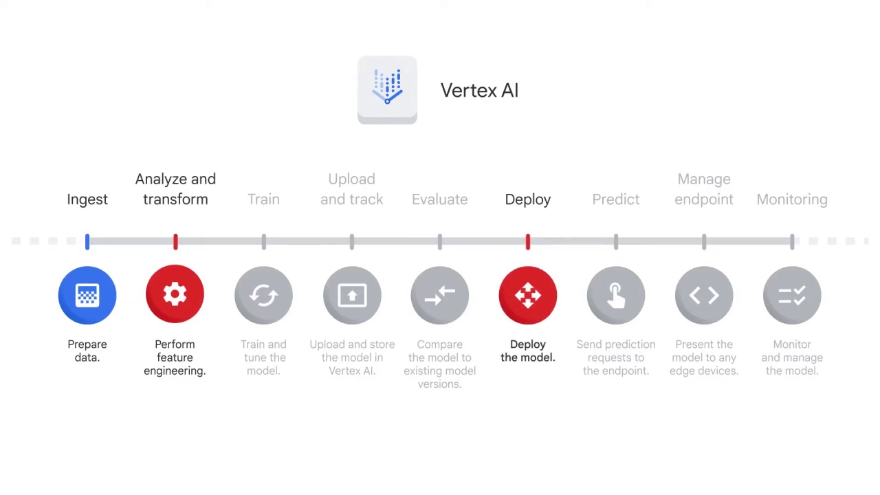 21/46 Introduction to AutoML Vision on Vertex AI