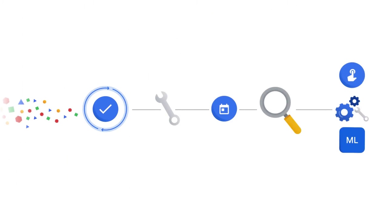 21/64 What is Vertex AI and why does a unified platform matter?