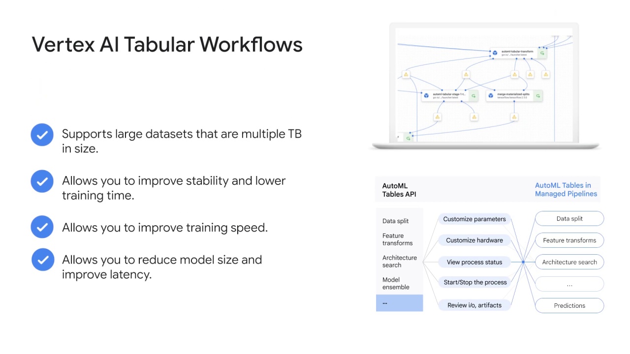 21/23 How does vertex ai help with the mlops workflow, part 2?