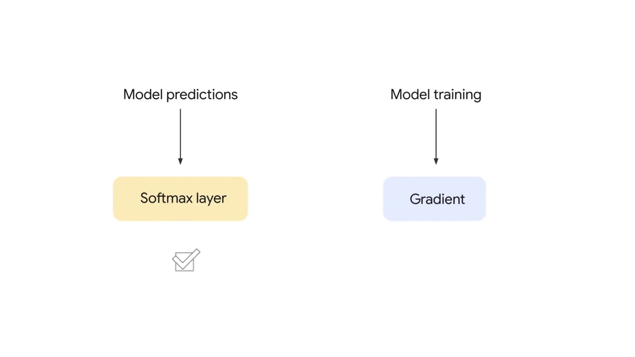 21/41 Encoder-decoder architecture