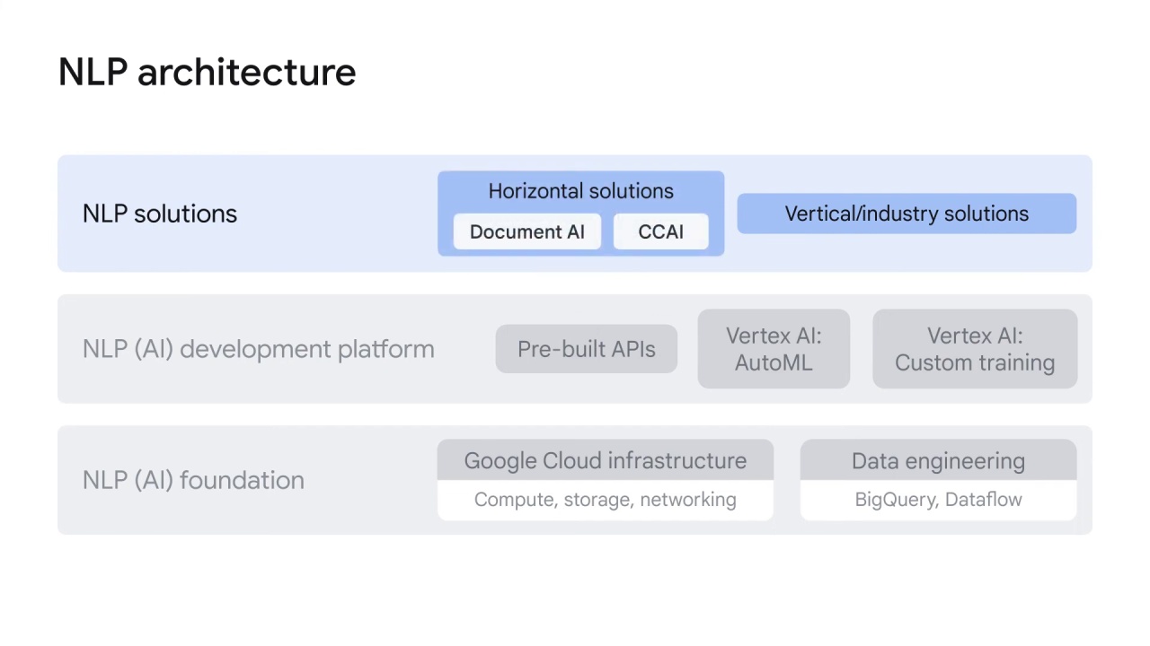 21/22 NLP architecture