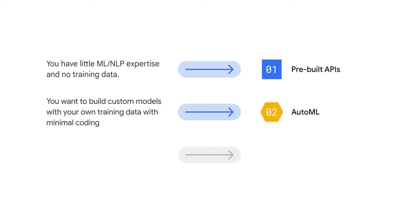 10/11 NLP options