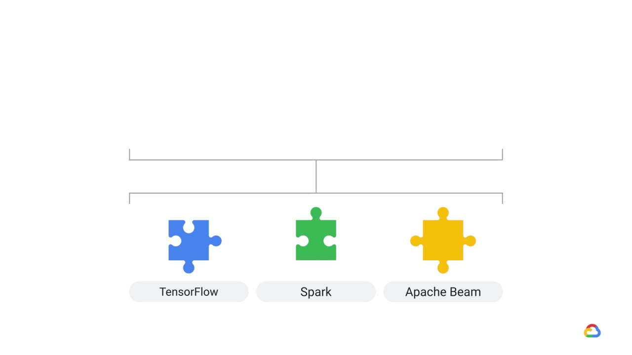 20/23 Architecting ML systems