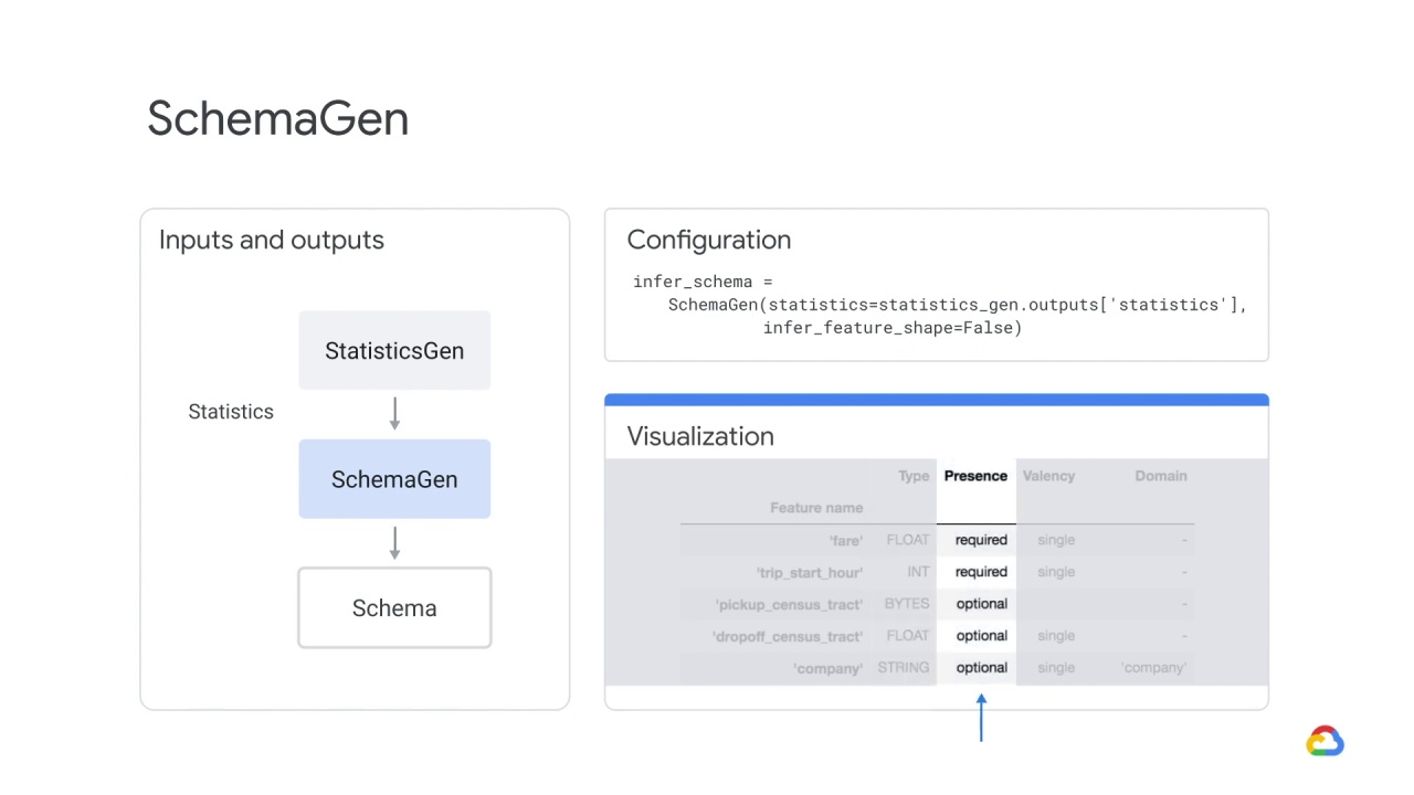 21/25 Components of TensorFlow data validation
