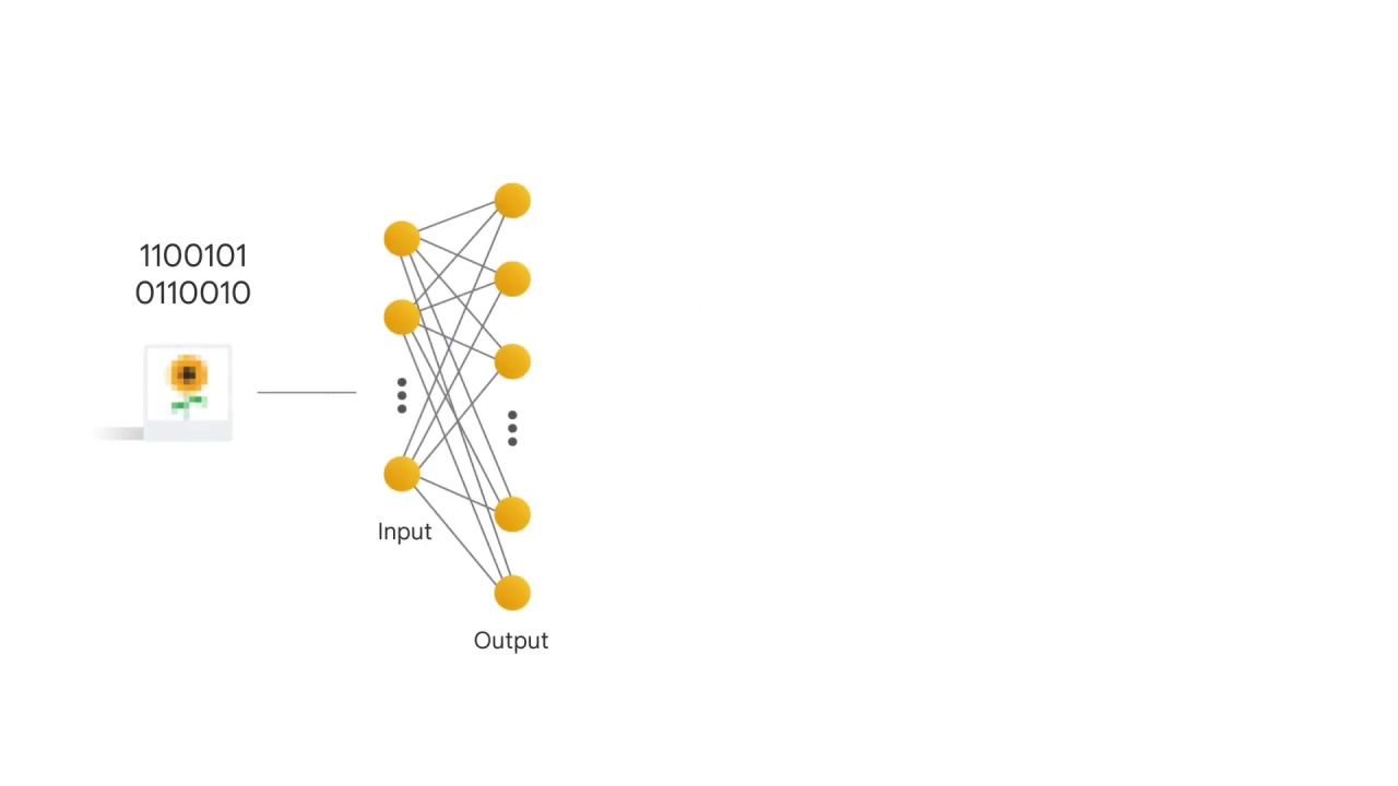 21/37 Introduction to Linear Models