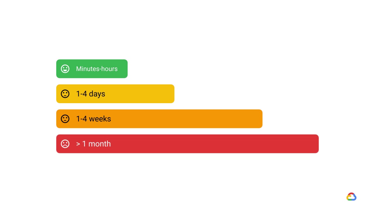 21/25 Why distributed training is needed