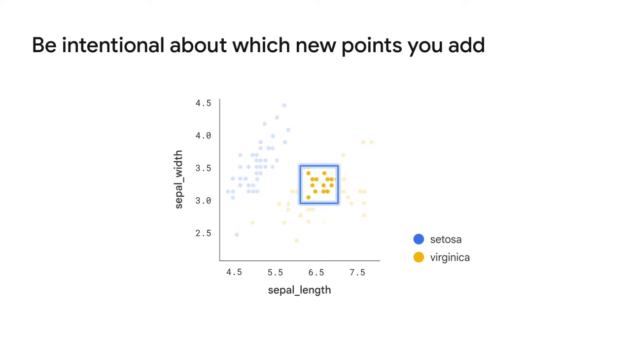 21/122 Data Augmentation