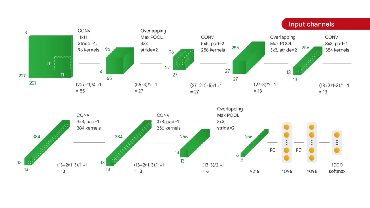 22/98 CNN Model Parameters