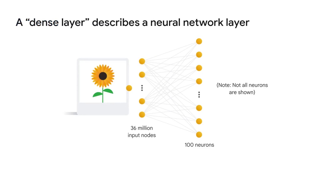 22/52 Convolutional Neural Networks