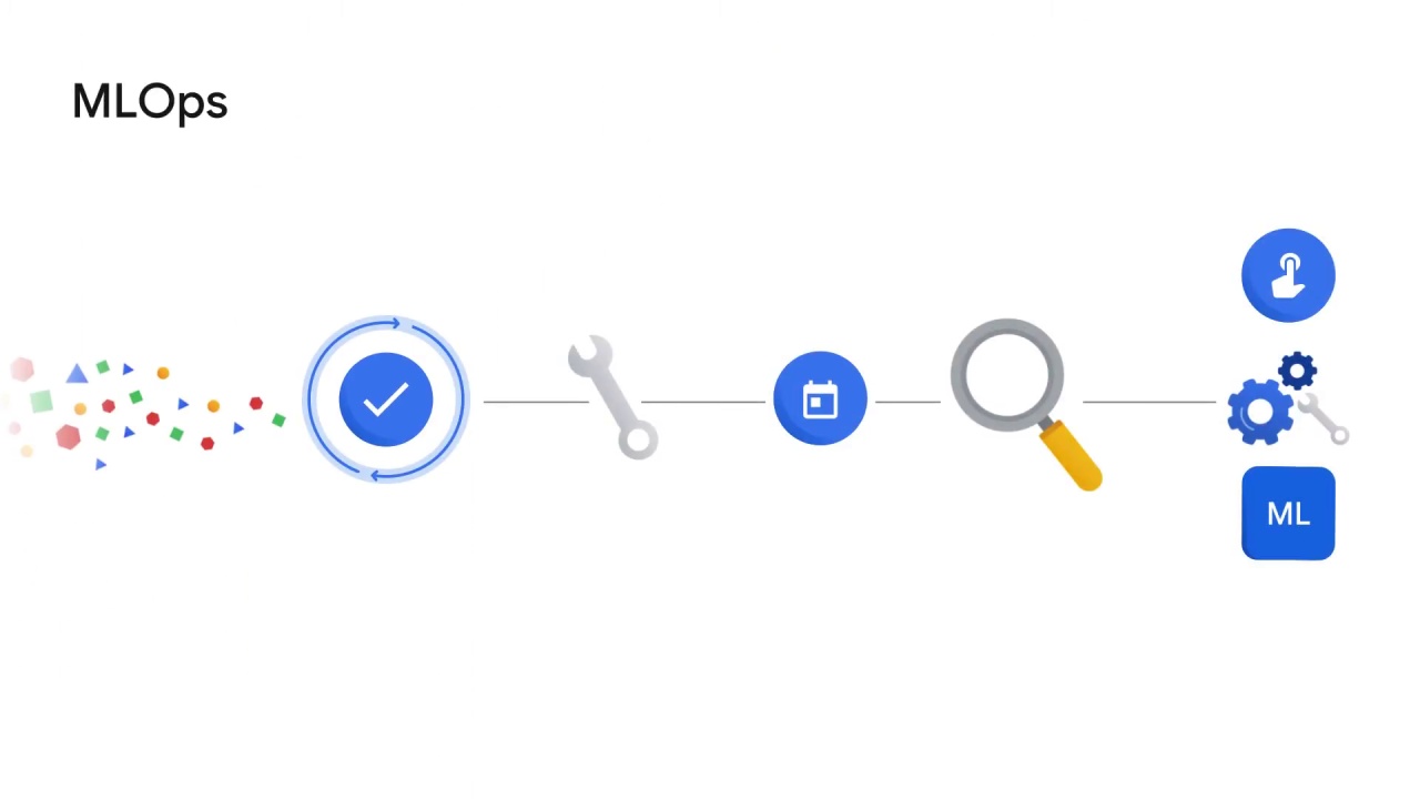 22/64 What is Vertex AI and why does a unified platform matter?